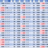 『2018年 7/7 エスパス新小岩 七夕』の画像