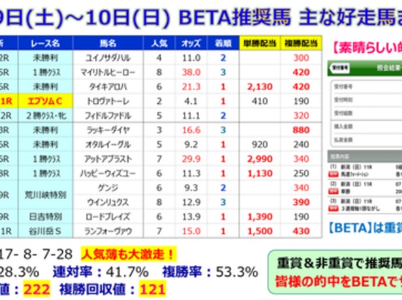 【予想】ヴィクトリアマイル ～ルメール、土曜の悔しさをここで晴らしてください～＜2026＞