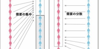 【VTuber】秋月黒音「男性Vtuberと女性Vtuberの伸び方の違いもこれと同じな気がする」