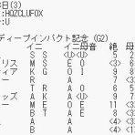 運を知らずに競馬で勝てるか！カバラ馬券歴28年の編集長予想