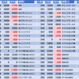 『8/7　大井ニュー東京東口　旧イベ』の画像