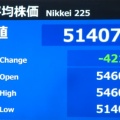 令和の石油ショック 第二の令和ブラックマンデー 日経平均は一時4,200円超の突っ込み安から終値ベースで歴代3位の下げ幅を記録