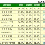 『10/12(月)の厳選馬』の画像
