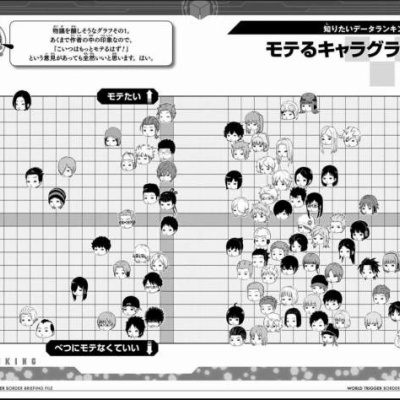 ☆【ワートリ】犬飼これまで凄すぎって程の描写あったっけ