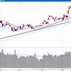 信長の株売買日記