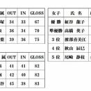 10月21日（火）第20回栄区親善交流大会報告