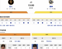 【虎実況】巨人　VS　阪神（東京ドーム）４/６（日）１３:００〜