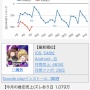 【悲報】ブシロード渾身のスマホ音ゲー『D4DJ』、会長が失敗したと認めてしまう…