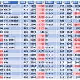 『2/27　マルハン八王子四谷　旧イベ』の画像