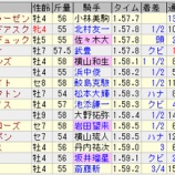 『2026年6月4週の回顧』の画像