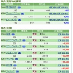 「Ｍａｎ／Ｔ」のスイングでイこう♪