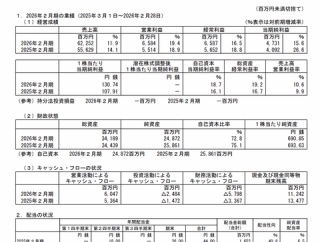 ハイデイ日高 2026年2月期通期決算