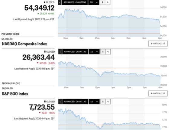 日経平均は一時6万5千円を割り込み1,300円超安 高安幅は900円に及びながら9時始値との気迷い十字線