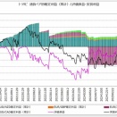 【トラリピ　週次報告（２０２６年７月１３日～２０２６年７月１８日）】