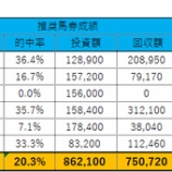 『6/28(日)の重賞予想(函館記念・ラジオNIKKEI賞)』の画像