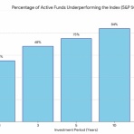 S&P500（VOO）のりんりのブログ【全世界株式（オルカン）長期投資で資産形成】