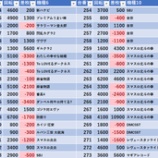 『8/17　メッセ奥戸　旧イベ』の画像