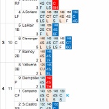 『1回が全てだった。松坂大輔●●|2012MLBペナントレース』の画像