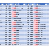『7/25　カレイド下北沢』の画像