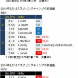 『和田毅もマイナー行き｜2014MLB』の画像