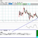 １４１Ａ　トライアルＨＤの戦略戦術指示画面