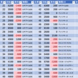 『6/4　第一プラザ坂戸1000』の画像