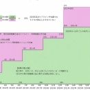 長期修繕計画の見直し説明会でお伝えすべきこと その２