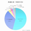 ホルムズ海峡、実質的封鎖へ