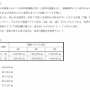 R8測量士補試験　NO.9