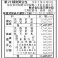 楽天ゴールデンイーグルス運営の「楽天野球団」決算公告（第22期）