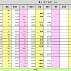 FXブログ｜年間4,000pips稼ぐ！初心者でも出来る早朝FXのススメ