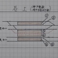 谷上、神鉄と地下鉄は同じホームで乗り換えられる