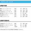 【日本ハム】梅林優貴が登録／清水優心を抹消　29日公示
