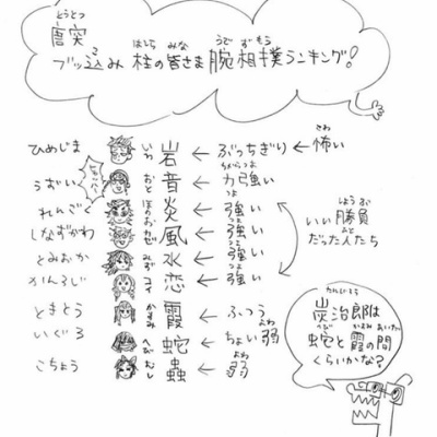 鬼滅の刃 今週第169話 地鳴る 鬼滅の刃まとめ