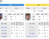 4/23(火) DeNA × 阪神 予告先発/ジャクソン × 村上頌樹