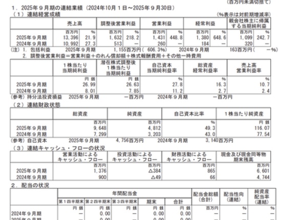 プレイド 2025年9月期通期決算