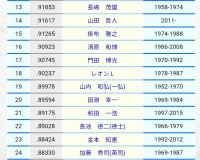 金本知憲　通算OPS.884←低くね？