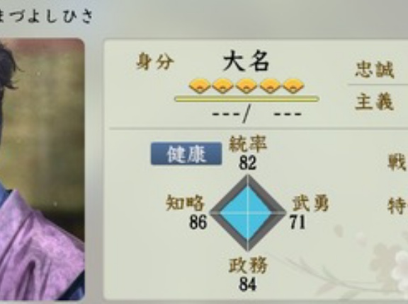 島津義久とかいう薩摩から出たくない人wwwwww