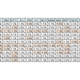 『5月27日はメモリアルデー！過去のデータは今後1週間の株高を予感させる。』の画像