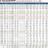 『ジョシュ・ベケット引退｜2014MLB』の画像