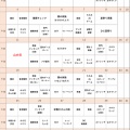 8月のプログラム表ができました