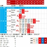 『田澤純一、1死も取れず2敗目、洒落にならないカンフー・パンダ　6/12｜2015MLB』の画像