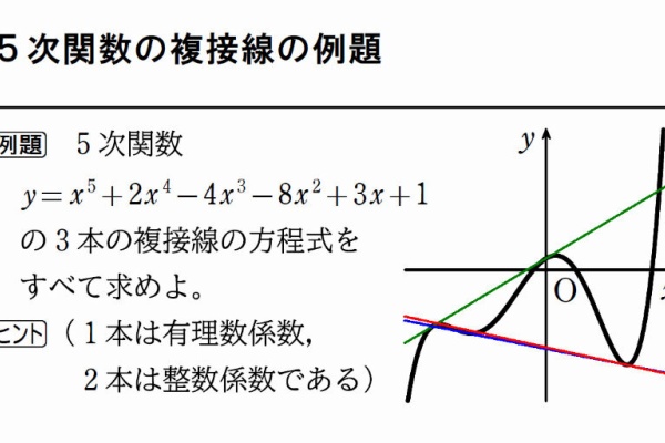 5次関数の複接線を求めてみた : 怜悧玲瓏 ～高校数学を天空から俯瞰する～