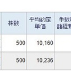 もぐらの株ブログ