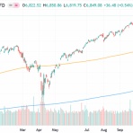 村越誠の投資資本主義