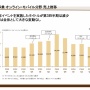 【決算】コエテクHD、第3四半期は減収・営業減益！今年度の新作『三國志8 REMAKE』20万本、『フェアリーテイル2』12万本！
