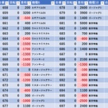 『4/27　コンサートホール北千住　旧イベ』の画像