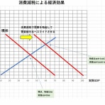 波乗り税理士．．波に乗れるか?