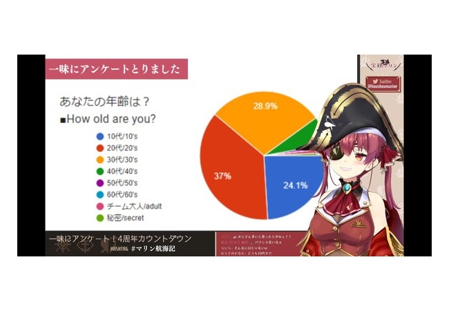 Vtuberの視聴者さんたち、いきなり年齢を開示されてしまうｗｗｗ