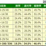 『9/6(土)の注目馬』の画像